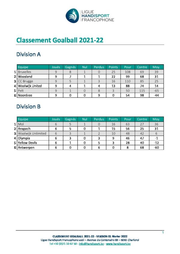 2022 01 30 GOA Classement 2021-2022