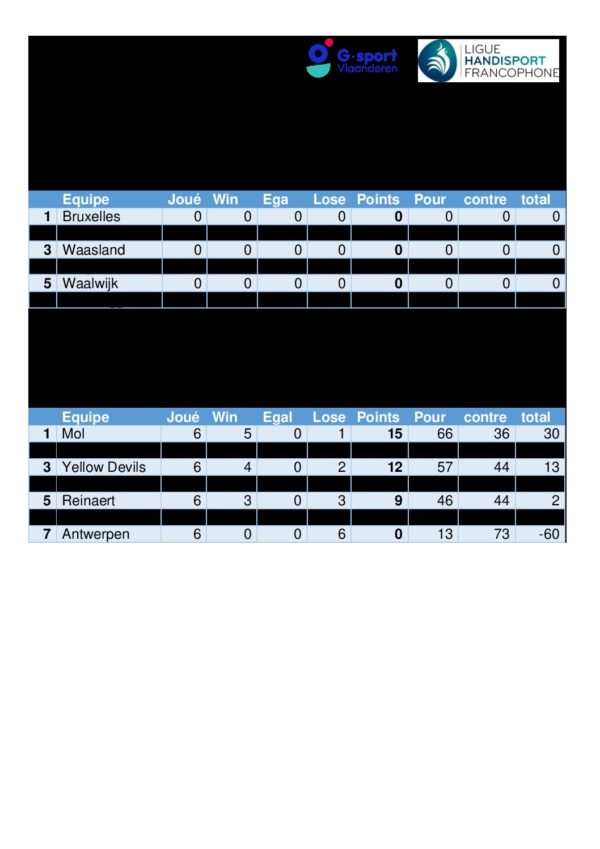 2023.12.16 Classement GOA