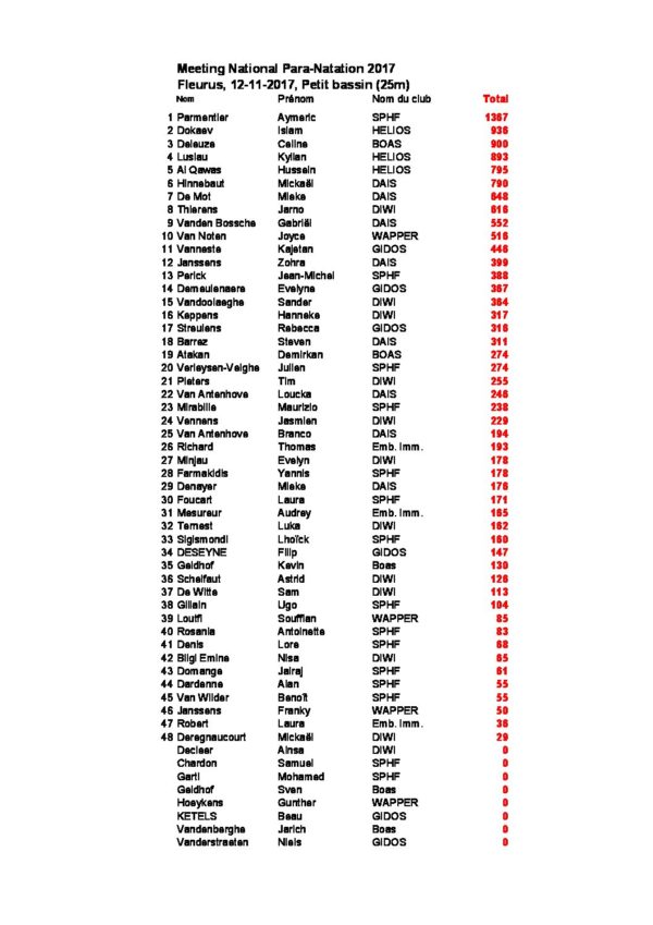 Natation Fleurus Classement nageurs