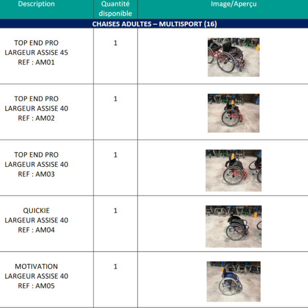 Screenshot 2022-03-22 at 09-43-28 Listing-du-materiel-LHF-disponible-en-pret.pdf
